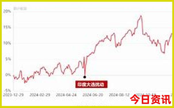 哈尔滨周边景点有哪些地方